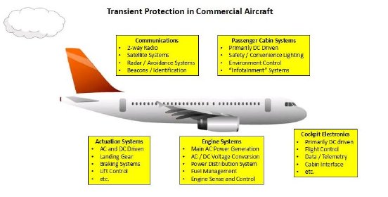 Transient Protection in Commercial Aircraft.JPG