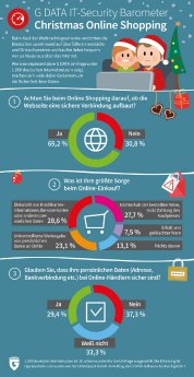 GDATA Infographic Christmas Online Shopping Survey All DE RGB.jpg