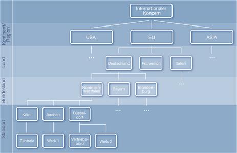 Viele Standorte, ein ConSense IMS|QMS|PMS: Mehrsprachigkeit und parallele Datenbanken erfüllen individuelle Anforderungen im internationalen Einsatz