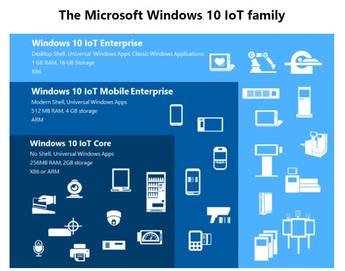 ms-win10_iot-family.jpg