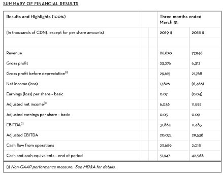 CMMC-Financial Results Q1-2019.jpeg