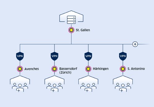 EMIL-EGGER_Multistandort-WMS.jpg
