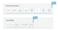 Brückenschlag in die Public Cloud: Mit Sycor/Bridge die S/4HANA-Migration im Mittelstand neu denken Brückenschlag in die Public Cloud: Mit Sycor/Bridge die S/4HANA-Migration im Mittelstand neu denken