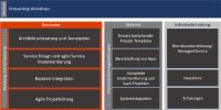 ComConsult bietet ein Komplettpaket für Planung, Einführung und Betrieb der gesamten Produktpalette von ServiceNow an und begleitet Unternehmen bei der Umsetzung ihrer ServiceNow-Projekte über die gesamte Prozesskette hinweg