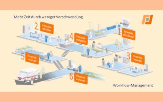 Schöne Zielprozesse, keine Entlastung.png