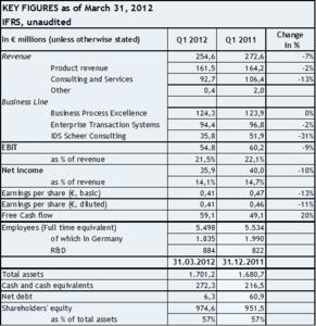 Key Figures