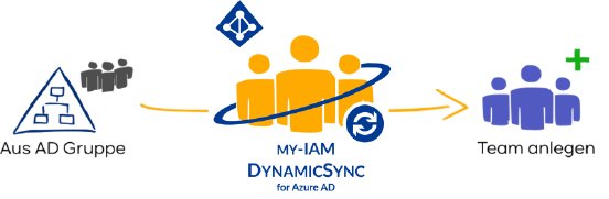 AD-Gruppen_für_Microsoft_Teams_nutzen_my-IAM_DynamicSync.png
