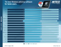 Test Results: Windows 11 07+08/2026 - Home User