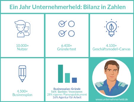 Infografik-10000-Unternehmerhelden.png