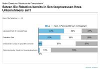 Grafik Robotics in der Finanzindustrie