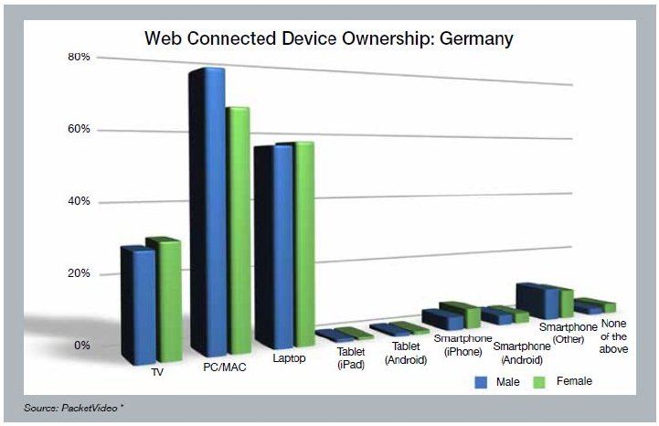 2011-04 Studie Connected Home Device.JPG