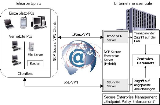 Grafik_ NCP Secure Hybrid Server.jpg