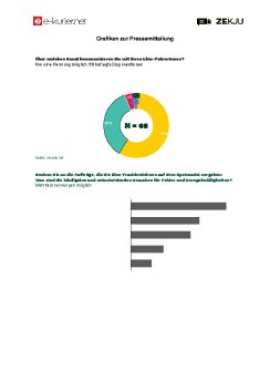 Grafiken zur PressemitteilungPressemitteilung - e-kurier und ZeKju Go Live.pdf