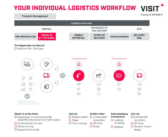 Visualisierung-Logisticprocess-VISIT-EN.jpg