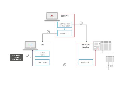 3S_2018_KNX_Light_Building.PDF