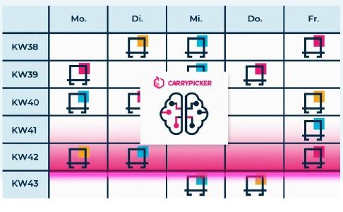 Carrypicker ist ein geprüftes Mitglied der "TOPLIST der Telematik"