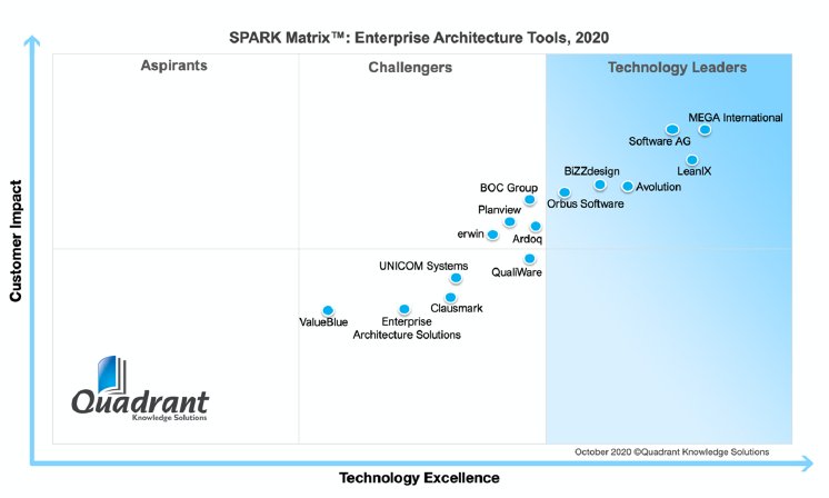 SPARK Matrix EA-Tools Report.png