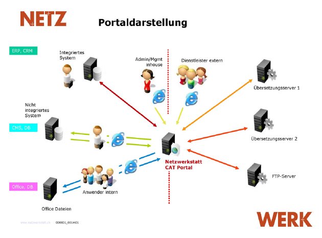 portalloesung-netzwerkstatt_print.jpg