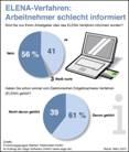Infografik