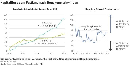 Grafik 1 - Investitionen von Festlandchinesen in Hongkong.jpg