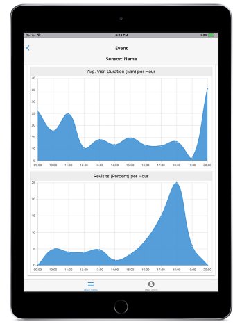 ExpoCloud-Insights-iPad-graphs2.jpg