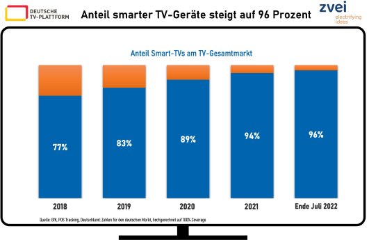 Grafik_SmartTV_2022-scaled.jpg