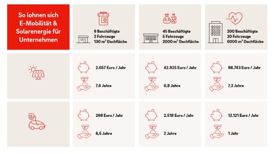 SPERRFRIST_25-05-26-PM_B2B_Investitionen_in_Solar_und_E-Mobilität-Infografik.jpg