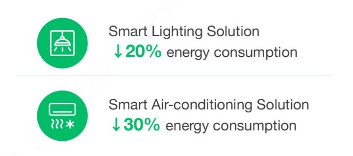 Smart_Lighting_Solution_and_Smart_Air-conditioning_Solution.jpg