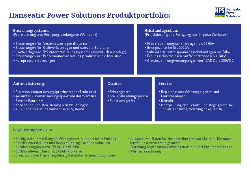 Produktportfolio.pdf