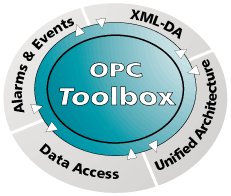 opc_toolbox-neu.gif