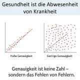 Die Grafik verdeutlicht den Zusammenhang zwischen Gesundheit und Messgenauigkeit. Zwei Streudiagramme vergleichen hohe und geringe Genauigkeit: Je weniger Abweichungen, desto zuverlässiger das Ergebnis. Die zentrale Aussage lautet: „Gesundheit ist die Abwesenheit von Krankheit – Genauigkeit ist die Abwesenheit von Fehlern.“ Damit wird betont, dass Präzision kein Zahlenwert, sondern ein Maß für Wahrhaftigkeit der Messung ist. Die Grafik verdeutlicht den Zusammenhang zwischen Gesundheit und Messgenauigkeit. Zwei Streudiagramme vergleichen hohe und geringe Genauigkeit: Je weniger Abweichungen, desto zuverlässiger das Ergebnis. Die zentrale Aussage lautet: „Gesundheit ist die Abwesenheit von Krankheit – Genauigkeit ist die Abwesenheit von Fehlern.“ Damit wird betont, dass Präzision kein Zahlenwert, sondern ein Maß für Wahrhaftigkeit der Messung ist.