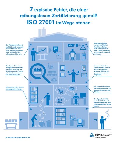 Infografik_Schwachstellen_ISO27001.jpg