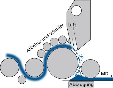 Schematische Darstellung des Airlay-Prozesses. © Fraunhofer ITWM