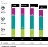 Orange y Vodafone obtienen el título de 