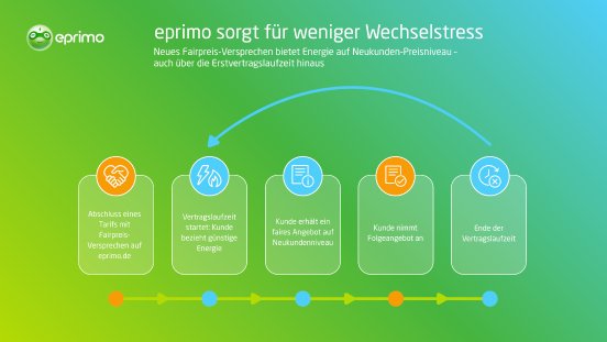 Bildquelle eprimo_Fairpreis-Versprechen.png