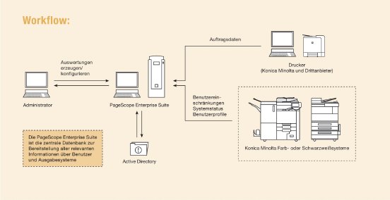 Workflowgrafik.JPG