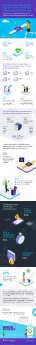 AppDynamics_Consumer Medical Wearables Infographic_FINAL.pdf