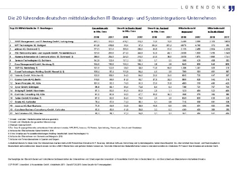 LUE_PI_Ranking_IT-Mittelstand_f100719.pdf