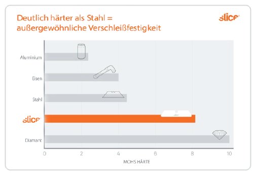 Material_deutsch.png