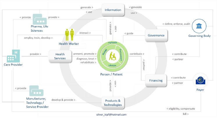 Grafik 1_Healthcare Landscape.png