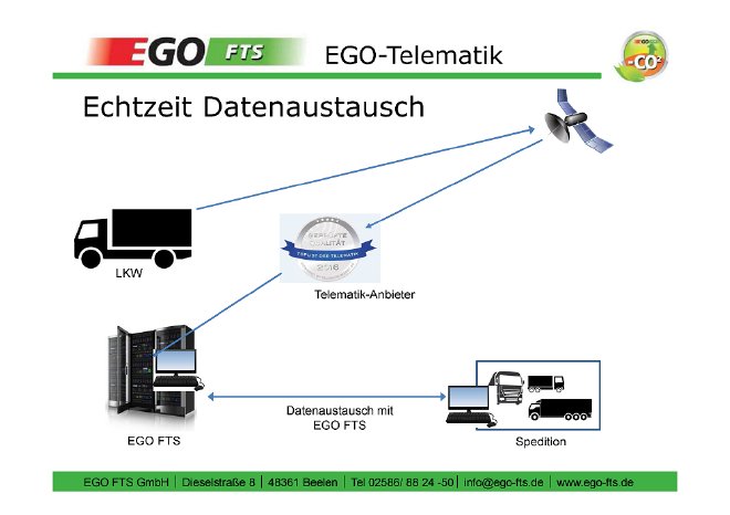 EGO-FTS -Telematik, neu.png