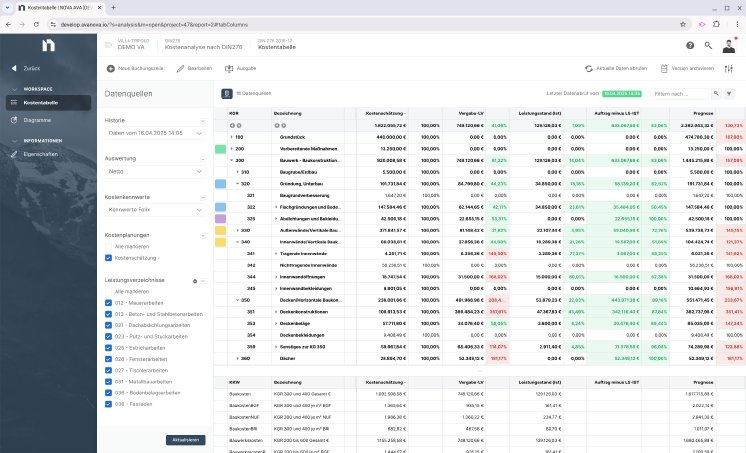 NOVA_AVA_Projekt_Kostenanalyse_nach DIN276.png