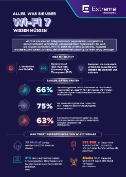 WiFi7-DINA5-Alles Über.pdf