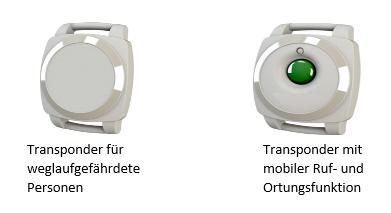 PATRONUM Senior Transponder für Ortung und mobilen Ruf