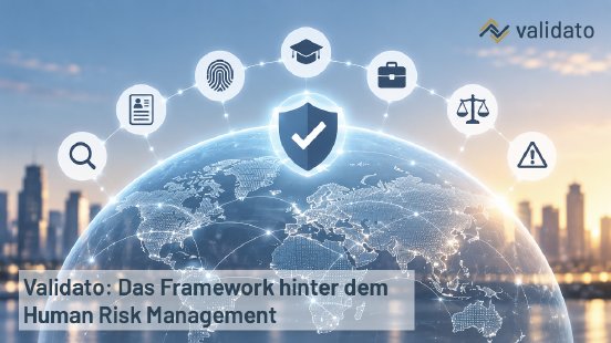 Das Framework hinter dem Human Risk Management.png