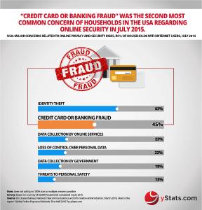 Infographic Global Online Payment First Half 2016