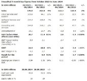 Unaudited 9-month key figures from October 2023 to June 2024