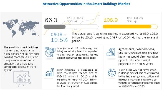 smart-building-market15.jpg