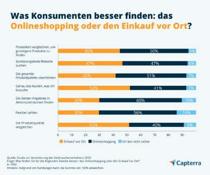 Sparen-Inflation-Capterra-de-Grafik.jpg