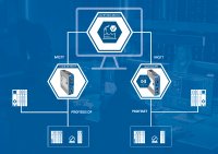 plantPerfect Monitor ermöglicht die zentrale Überwachung von PROFIBUS- und PROFINET-Netzwerken 